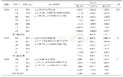 《表1 纯组分NaNO3熔融盐的密度及其误差分析》