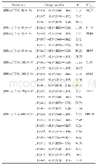 表4 在M06-2X/6-311G(d,p）水平下优化得到[HHex][TFS]-n H2O的NBO中的二阶微扰能E(2)(kcalmol-1)