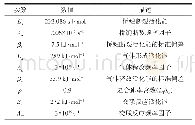 《表1 CPD模型的动力学参数》