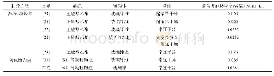 表1 两种方法制备的玻璃棉/SiO2气凝胶复合板的对比