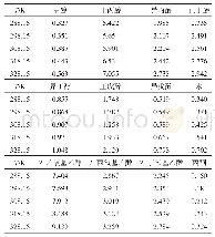 表2 甜菊苷在不同溶剂中的溶解度S1