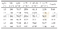 《表5 不同条件下传热系数模拟值与实验值》