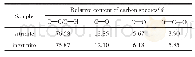 《表5 镜质组和惰质组C 1s组分的相对含量》