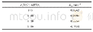 表3 不同PMS投加量的一级反应动力学常数