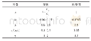 表2 推荐的经验参数：水下输气管道泄漏扩散特性模拟研究