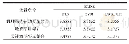 表7 3种变量集合不同预测建模的均方根误差