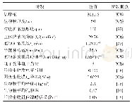 表1 模型参数：固碳产甲烷微生物阴极能质传输特性数值模拟