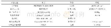 表1 实验设备型号、参数及精度
