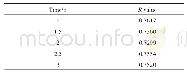 表2 不同时间条件下碳材料样品的拉曼光谱R值