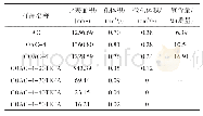 表1 不同吸附剂的孔结构参数与氧含量