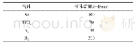 表1 实验中反应气体的流量
