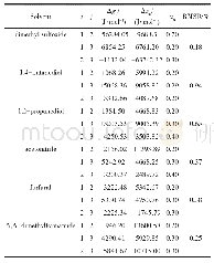 表1 6 正己烷（1）-异丙醇（2）-溶剂（3）三元体系的NRTL模型参数和RMSD值
