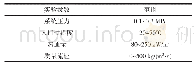 表2 实验参数范围：自然循环窄矩形通道内过冷沸腾两相摩擦阻力特性