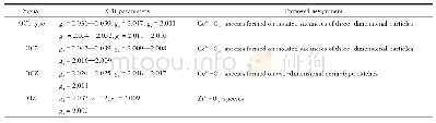 《表2 预先吸附O2后的样品在773 K下的EPR结果[46]》