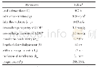 表1 数值模拟参数：电渗析脱盐过程离子传递现象的数值模拟