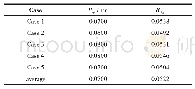 《表2 SiC环的实验数据》
