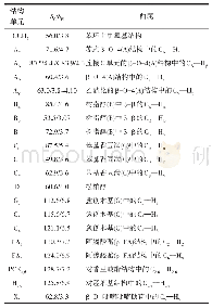 表5 木质素中二维核磁13C-1H HSQC主要化学位移的归属