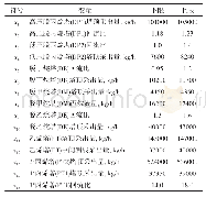 表3 烯烃分离流程的优化变量以及约束范围