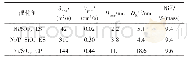 表1 Ni/Si O2催化剂物理性质