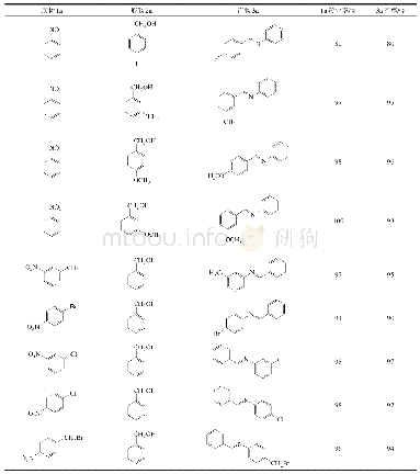 表4 反应底物拓展结果：Co-N-C催化剂的制备及“一锅法”合成N-亚苄基苯胺
