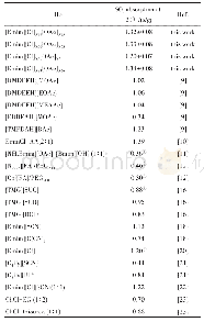 表2 不同体系对二氧化硫的吸收能力