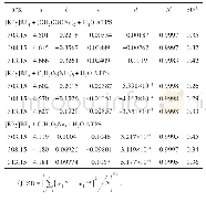 表3[EPy]BF4+有机盐+水双水相体系拟合式（2）的参数结果、相关系数和标准偏差