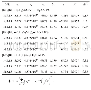 表4[EPy]BF4+有机盐+水双水相体系拟合式（3）的参数结果、相关系数和标准偏差