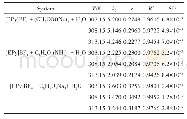表7[EPy]BF4+有机盐+水双水相体系拟合式（12）的参数结果、相关系数和标准偏差