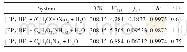 表9[EPy]BF4+有机盐+水双水相体系拟合式（15）的参数结果、相关系数和标准偏差