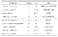 表1 计算参数：超声波对液滴冻结状态及传热的影响