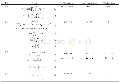 表1 现有聚结滤芯饱和度模型及所适用的滤材参数