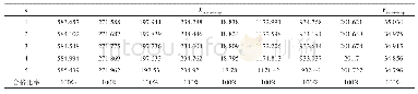表4 基准数据加入正则化项基于多组隐含层插值法的虚拟输入/输出结果（以前5组样本为例）