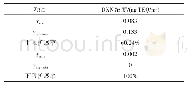 表7 DXN数据扩展输出空间与原始输出空间的对比