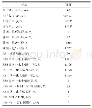 《表2 反向瑞利台阶密封几何和操作参数》