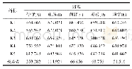 表9 农户参与电商情况：基于正交实验的电化学法水软化特性分析