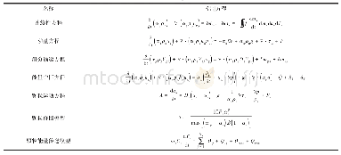 表2 控制方程[18-19,21]