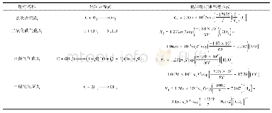 表3 非均相动力学参数及其表达式[18-19]