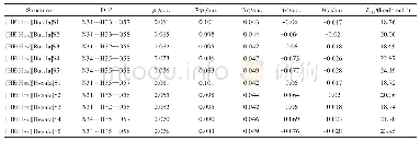 表6 在M06-2X/6-311G(d,p）水平下计算得到的[HEtHex][Acylala]的氢键BCP的电子密度性质