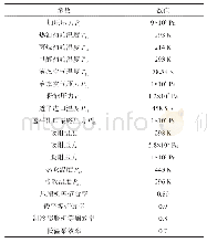 表1 LAES系统各工况点状态参数