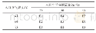 表1 实验条件：基于LSTM神经网络的流化床干燥器内生物质颗粒湿度预测