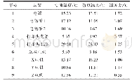 表2 低温（-5℃）下的实测温度与仿真对比分析