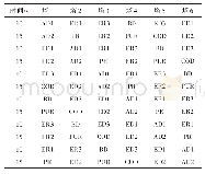 表1 六塔RPSA时序：快速变压吸附制氢工艺的模拟与分析