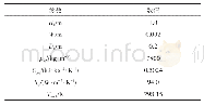 表7 吸附床参数：快速变压吸附制氢工艺的模拟与分析