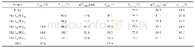 表1 PLLA、PEG及PLLA/PEG共混物的热性能参数