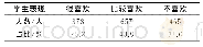 《表1 体育课喜爱程度统计表 (N=1500)》