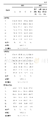 《表3 L9 (34) 正交试验结果分析》