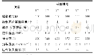 《表1 不同对位芳纶浆粕含量的硅橡胶复合材料的力学性能 (1)》