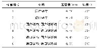 《表2 实心承力结构件的应变量和质量》
