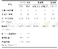 《表3 压敏胶性能对比：甲基丙烯酸乙酰乙酰氧基乙酯改性丙烯酸酯乳液压敏胶的制备及其性能》