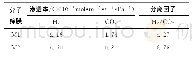 《表3 SAPO-34分子筛膜的H2/CO2气体分离》